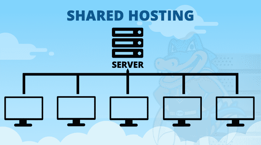 shared web hosting